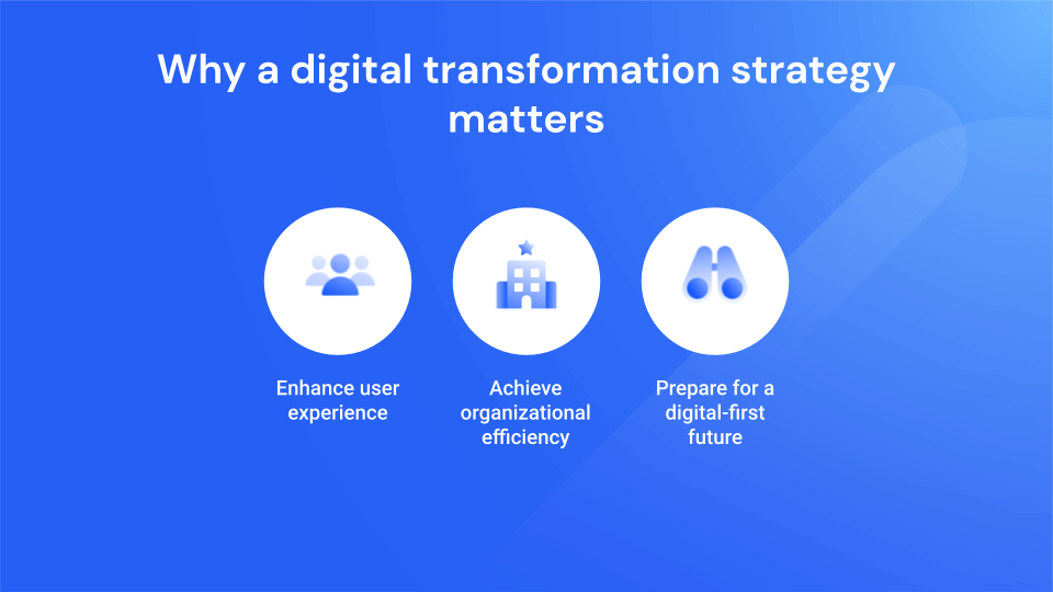 why a digital transformation strategy matters