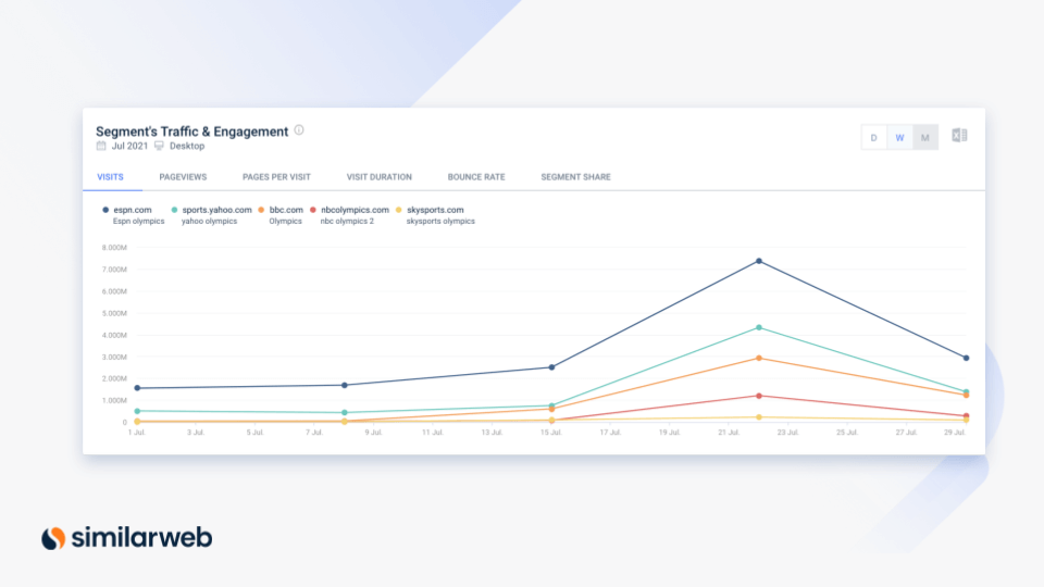 segment analysis similarweb