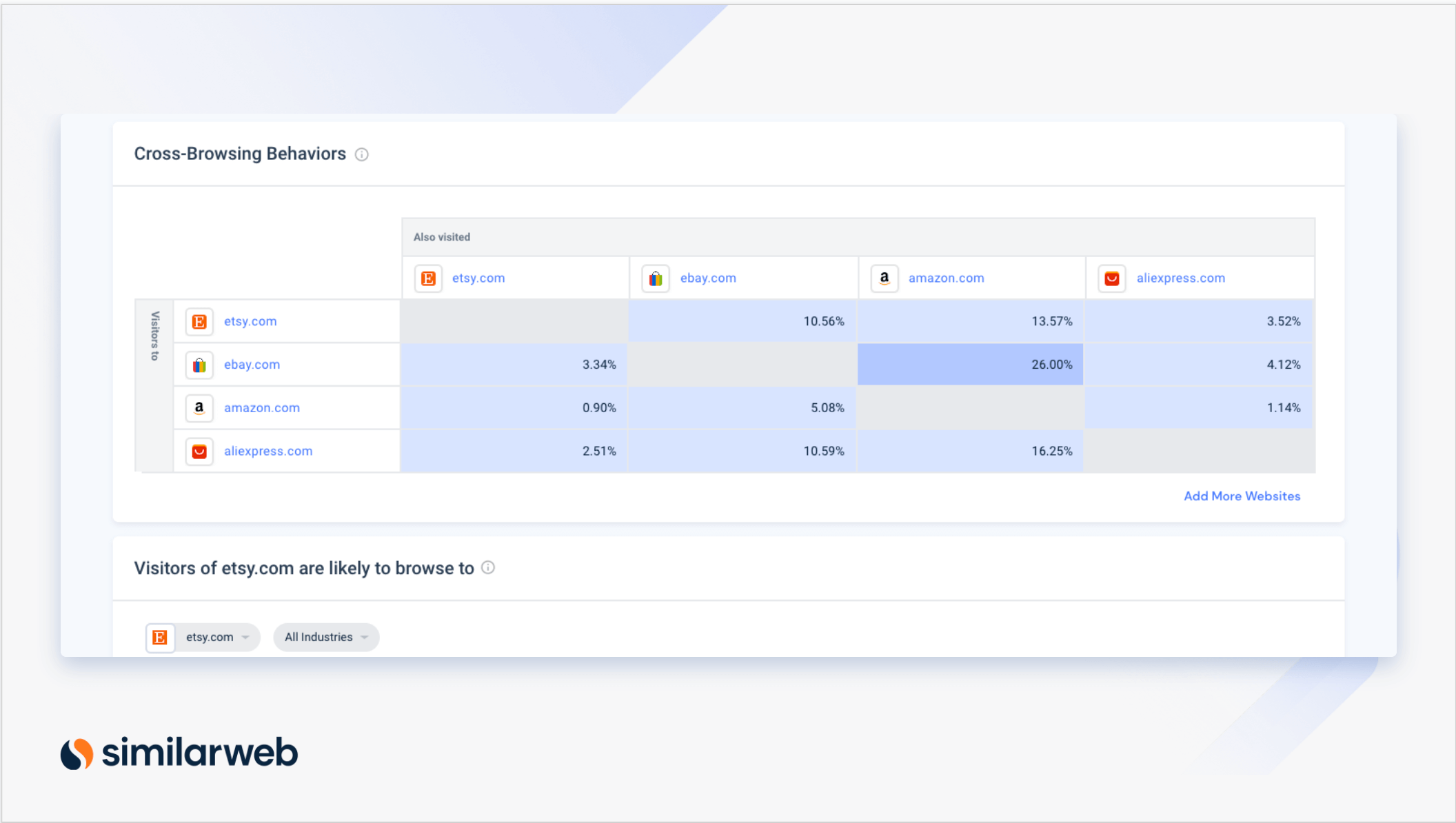 Cross-shopping behavior on eCommerce marketplaces