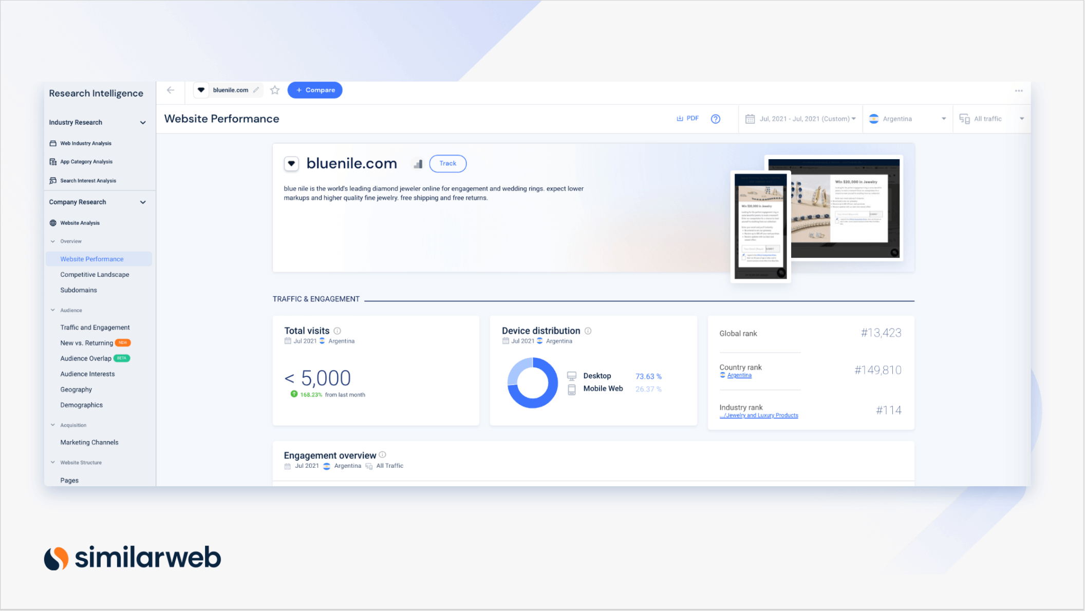 Similarweb Marketing Intelligence dashboard