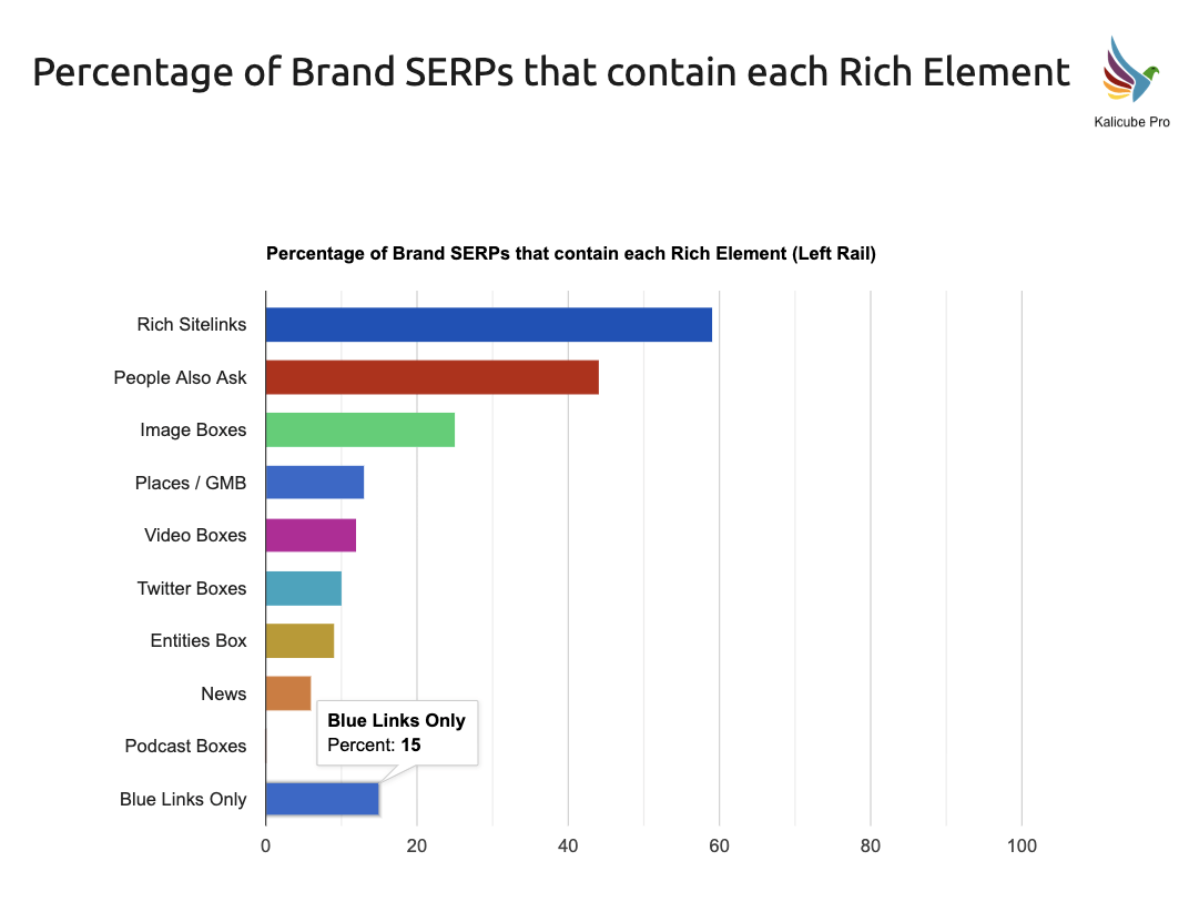 kalikube brand serp data