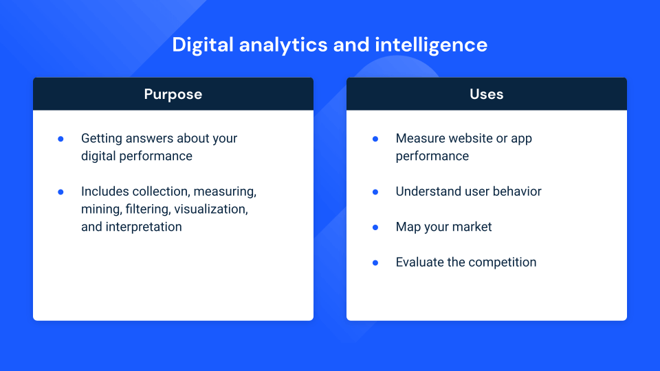 digital analytics and business intelligence 