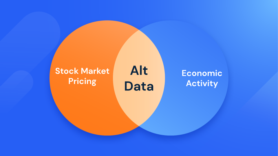 dados alternativos e preços do mercado de ações