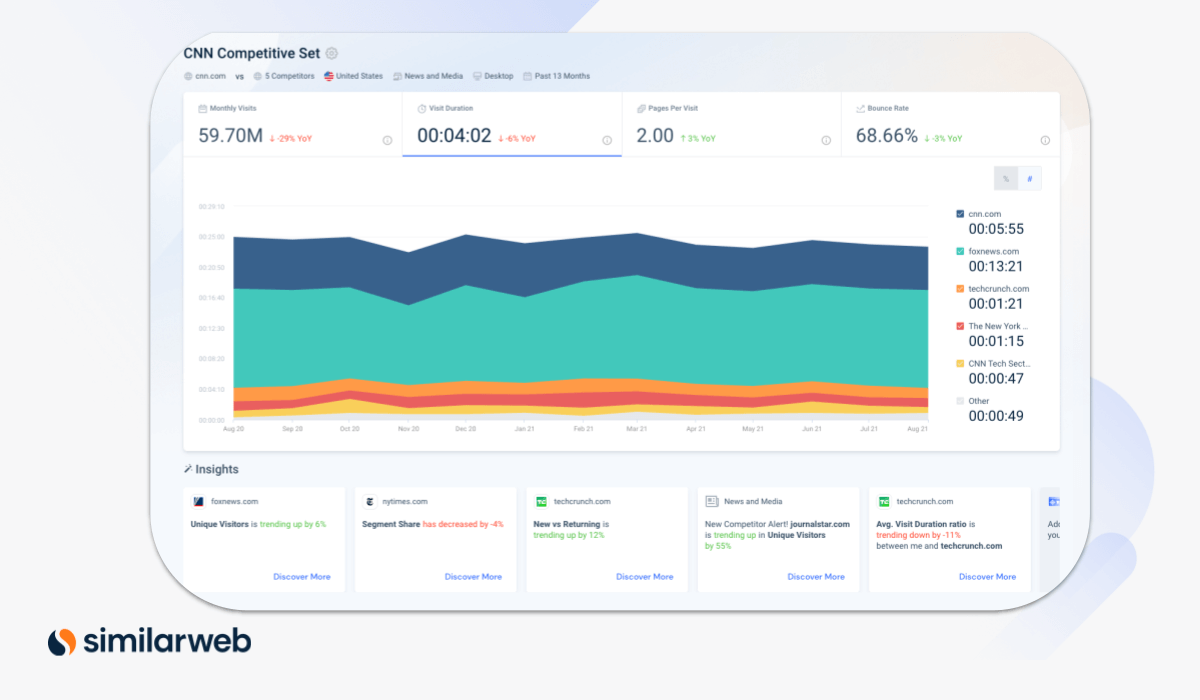 Win your market with Competitive Tracking 