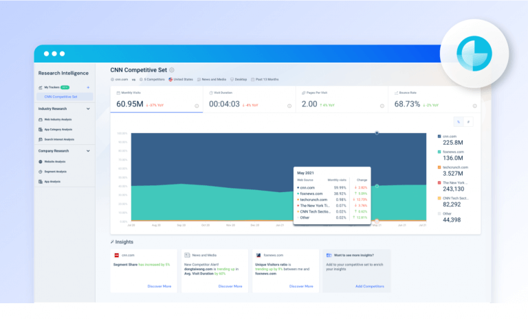 New Feature: Make Smarter Data-Driven Business Decisions With Competitive Tracking