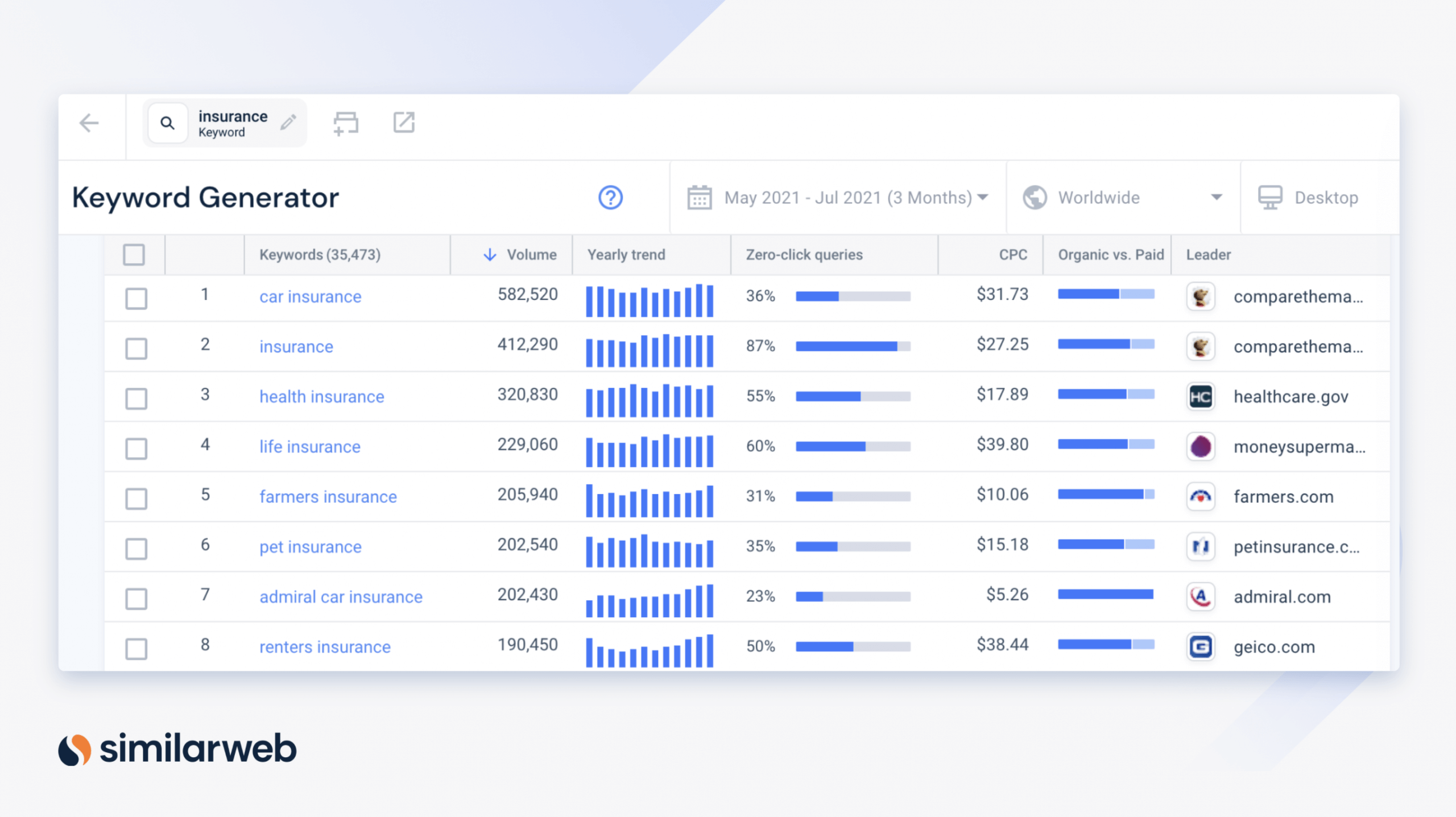 Keyword generator tool for the keyword insurance in the Similarweb platform representing PPC Campaign Management