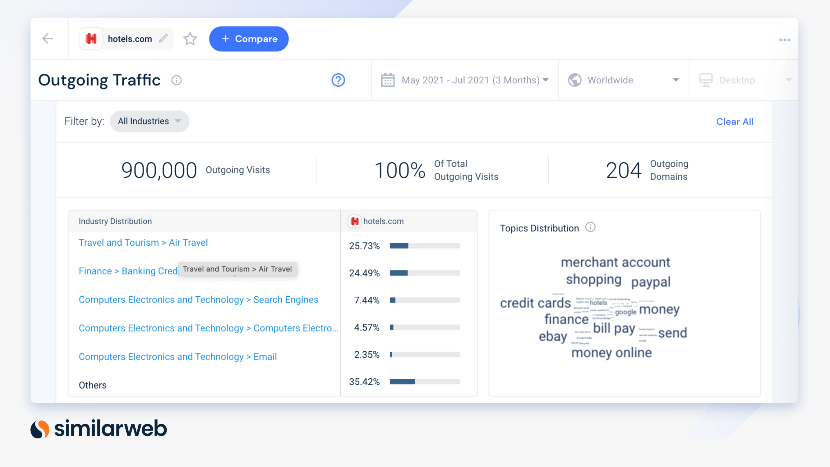 Similarweb affiliate research of hotels.com looking at outgoing traffic representing SEO for affiliate marketing