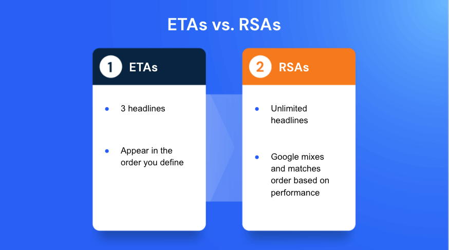 ETAs vs RSAs