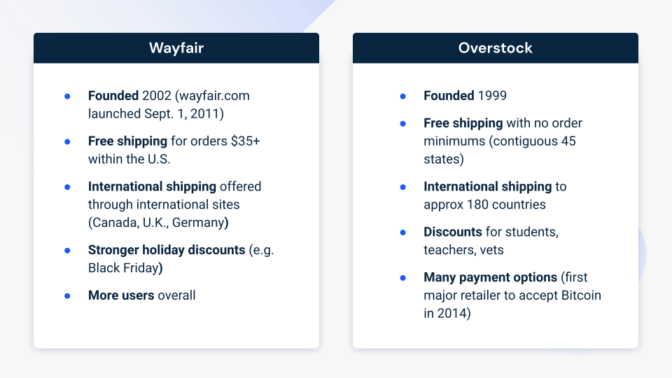 Overstock vs. Wayfair comparison table