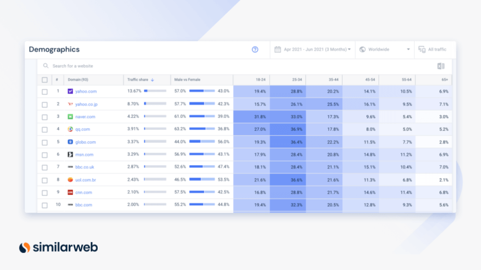 demographic audience analysis 