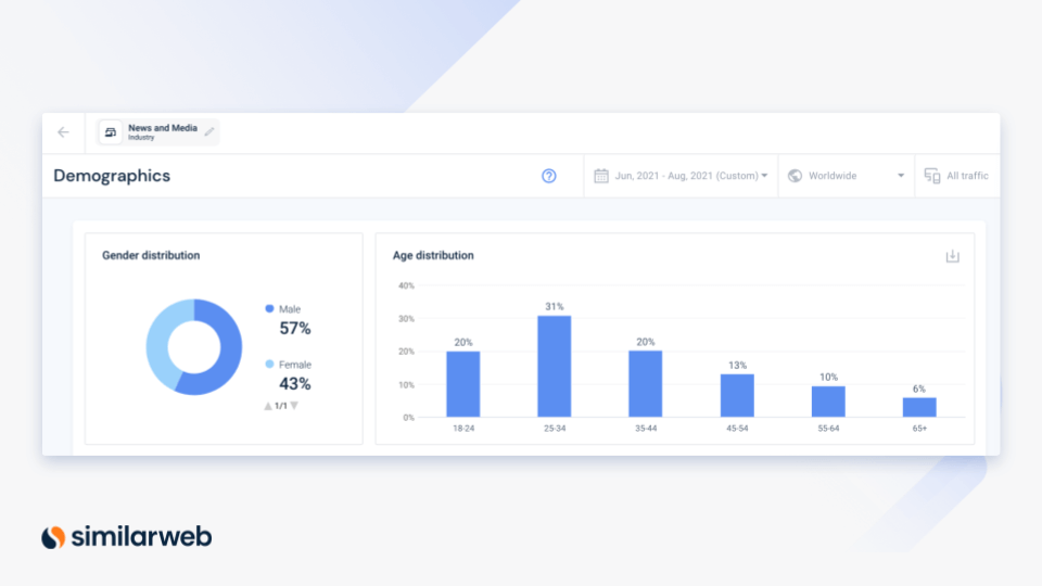 demographic audience analysis for publisher and media 