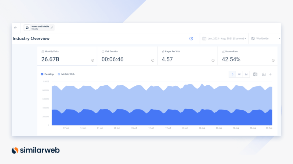 publisher and media engagement metrics