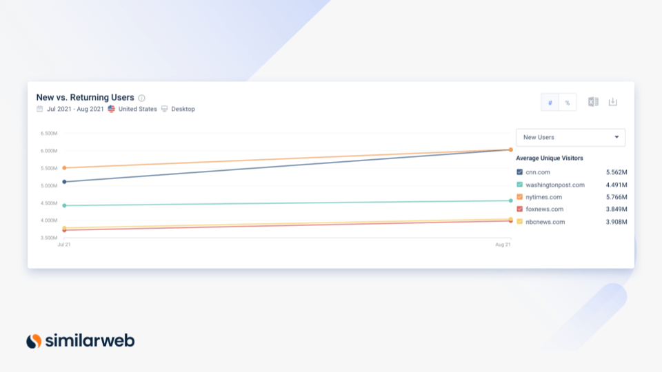 new vs returning users