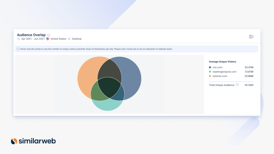 audience overlap