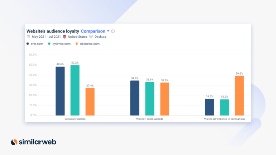 audience loyalty