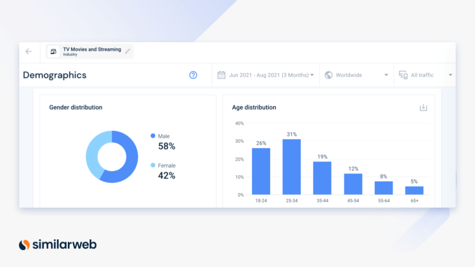 audience demographics streaming industry