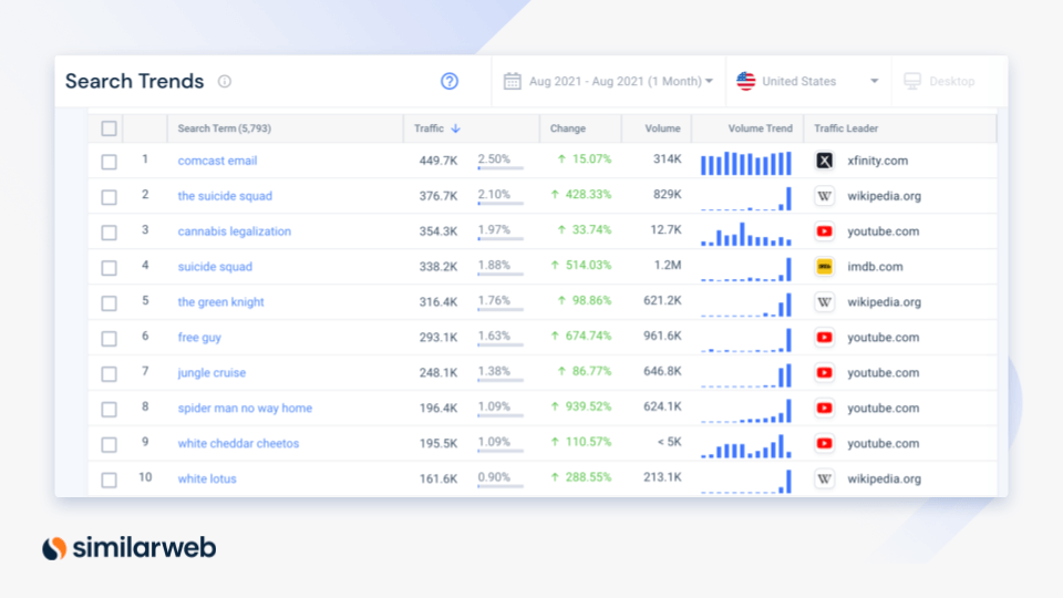 search trends keyword analysis