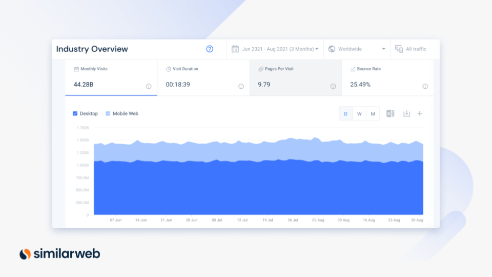 engagement metrics streaming industry