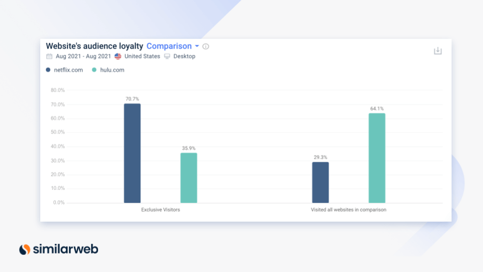 audience loyalty streaming industry