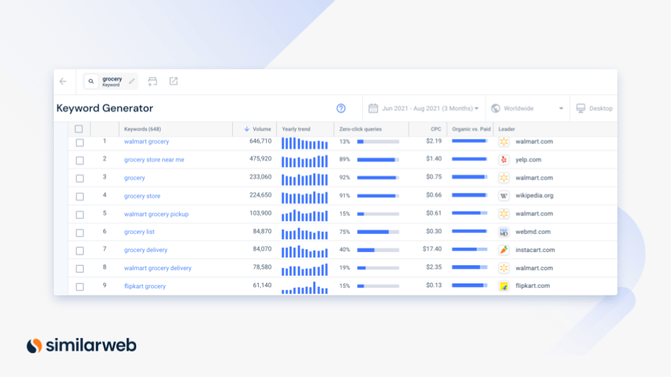 Генератор ключевых слов "Similarweb"