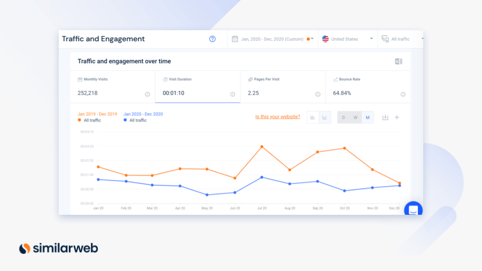 traffic and engagement metrics for emmys