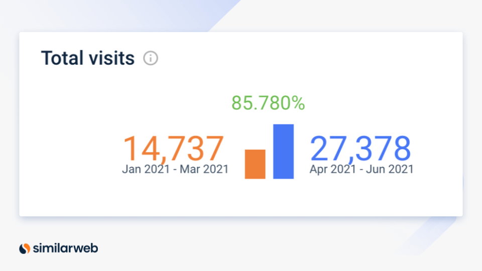 ebayads.com YoY growth