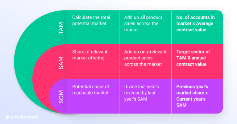 How To Do Market Analysis In 6 Easy Steps | Similarweb