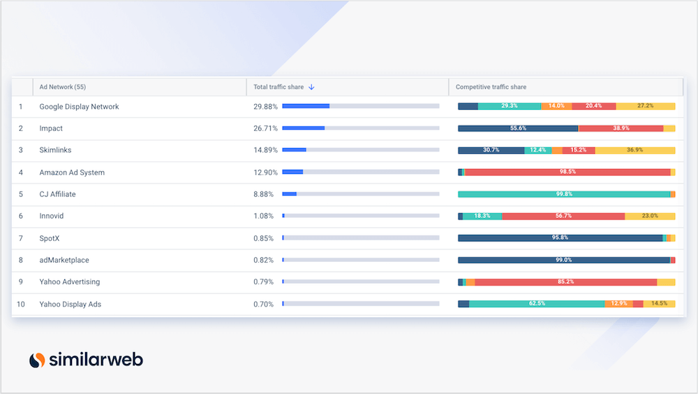 competitor ad networks