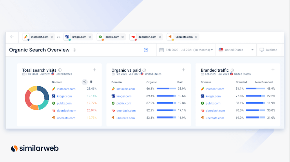 Instacart organic search overview