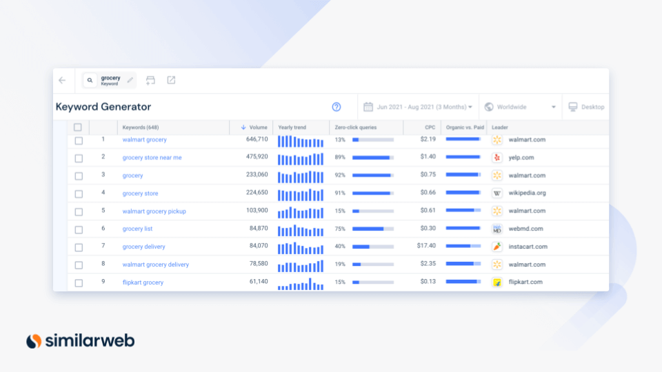 Similarweb keyword generator