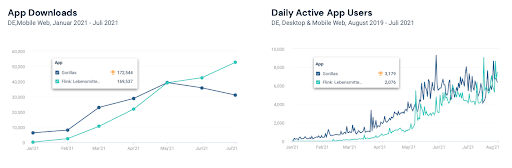 App Downloads