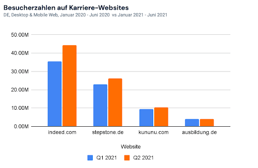 Trends nach Corona: Arbeitsmarkt