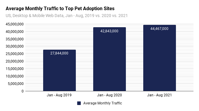 Mental Health Data: Adoption Traffic