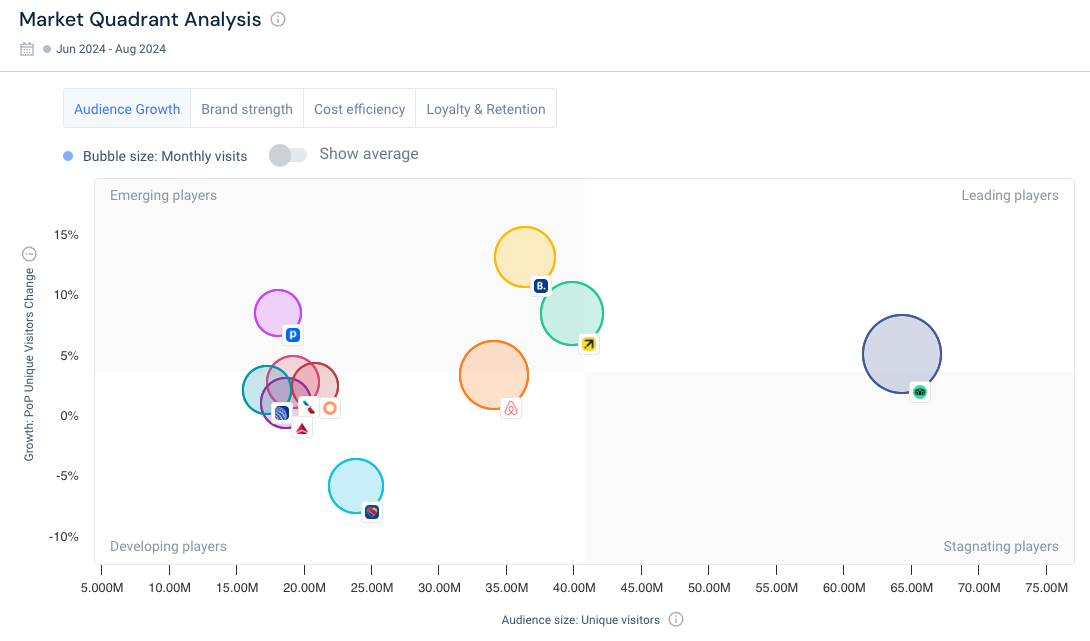 Competitive benchmarking find your closest competitors