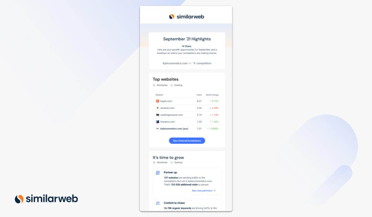 Competitive Tracker Email Insights from Similarweb 