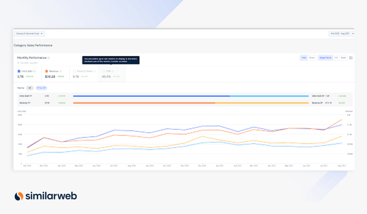 Online Grocery Business: 1P vs. 3P Sales