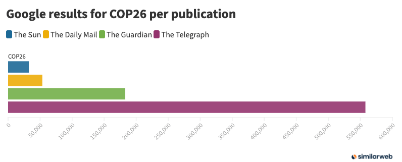 New uk publication for cop26