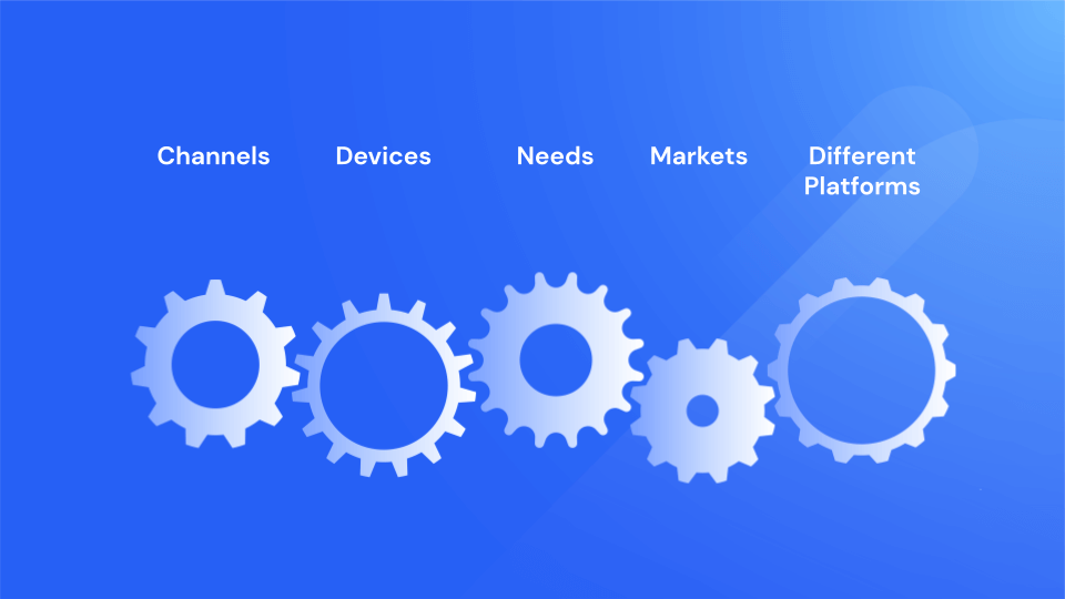 Search visual: how the different aspects of search work together