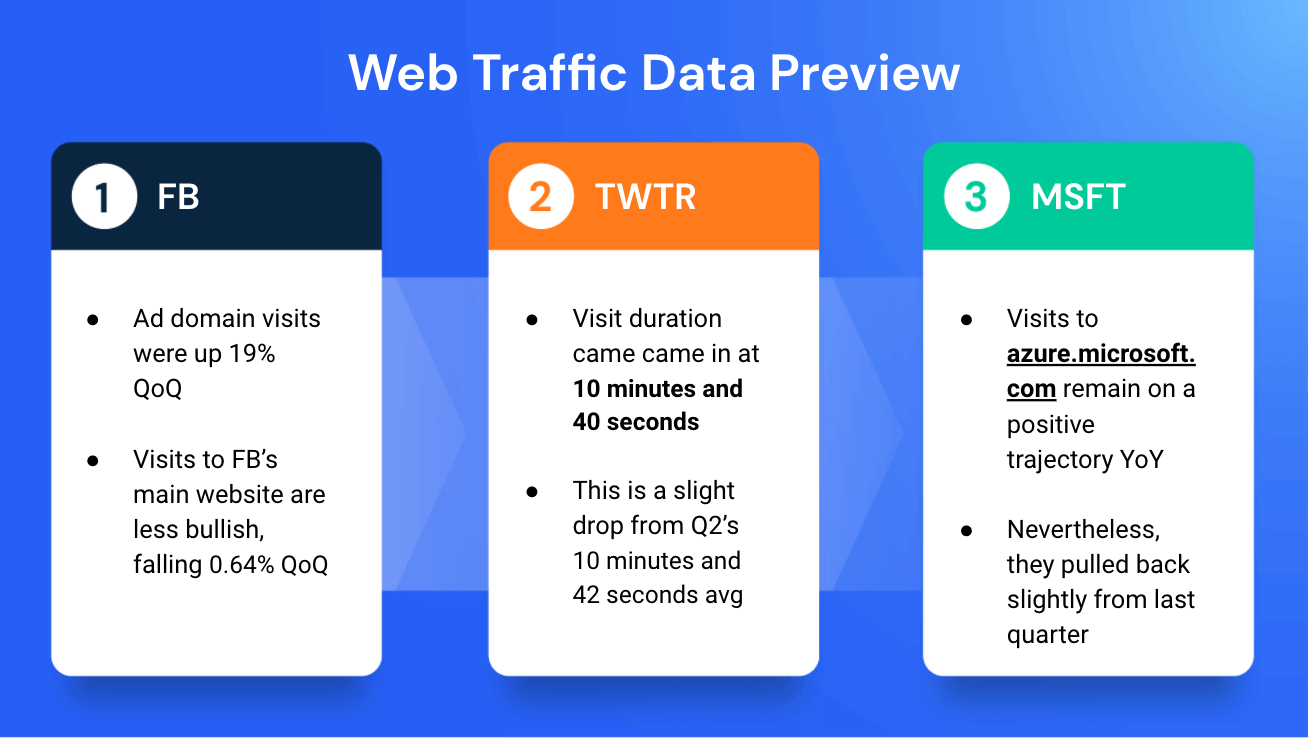 web traffic data preview