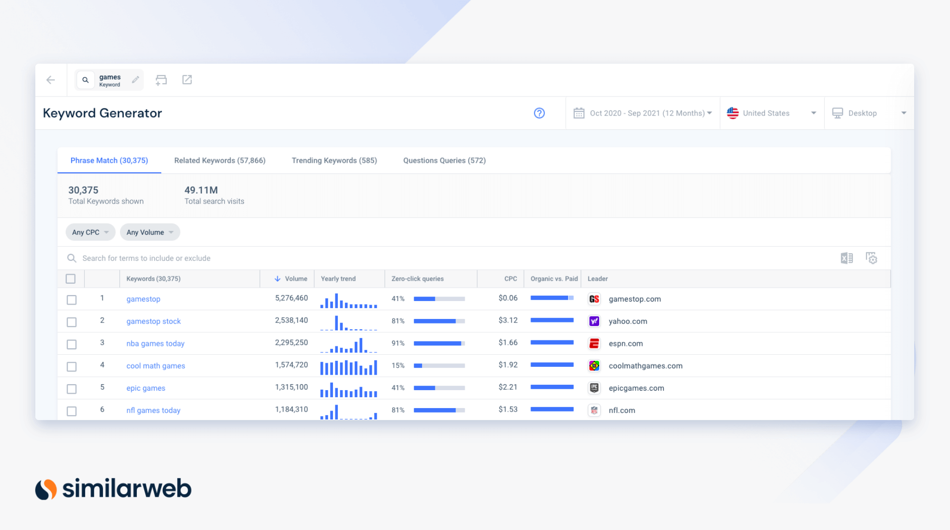 Similarweb Keyword Generator for the term games