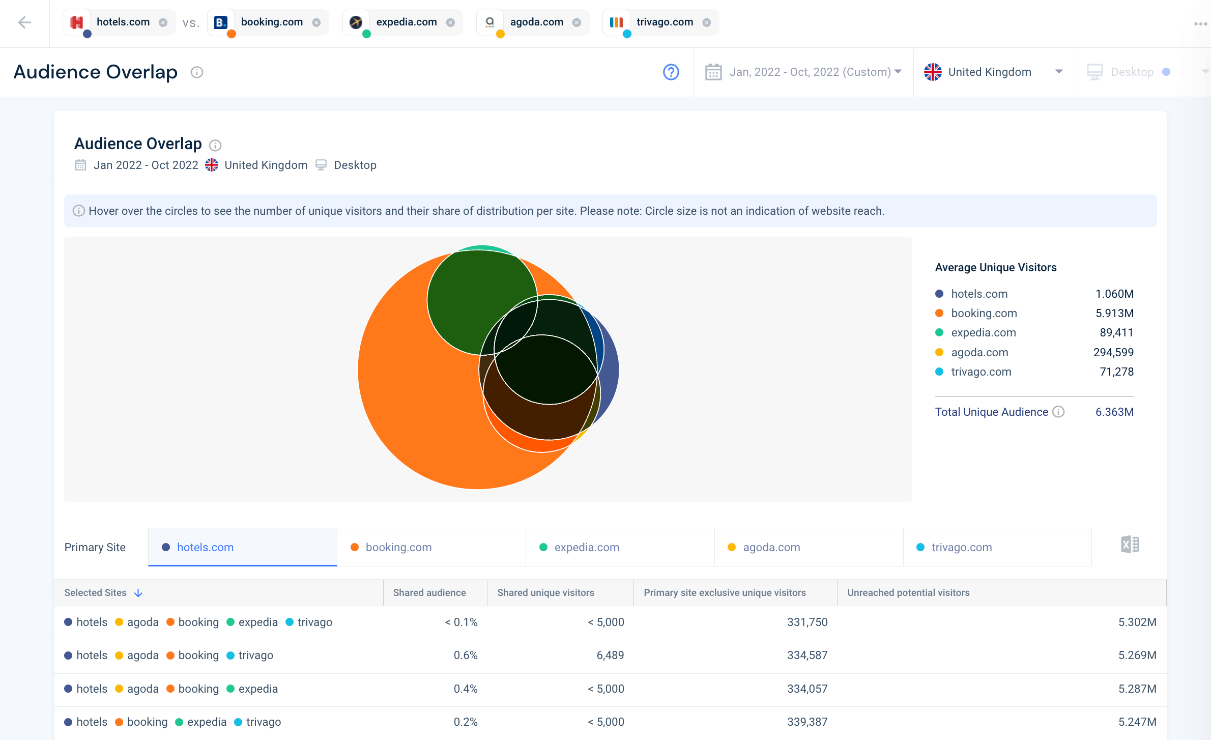 example of behavioral segmentation