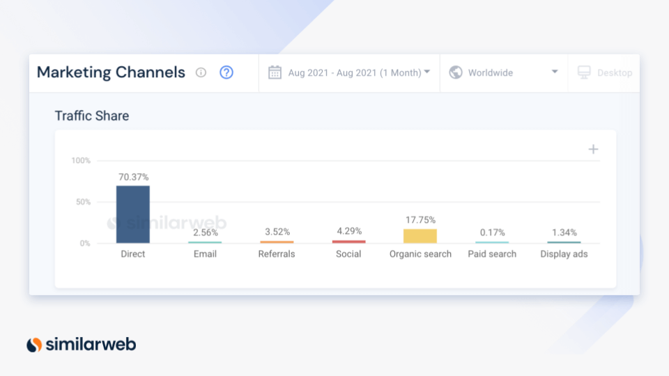 marketing channel distribution for crypto websites