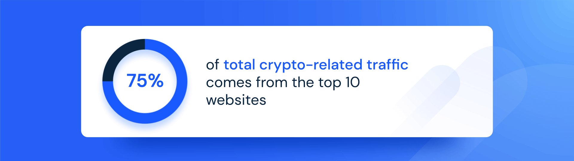 traffic to top crypto websites