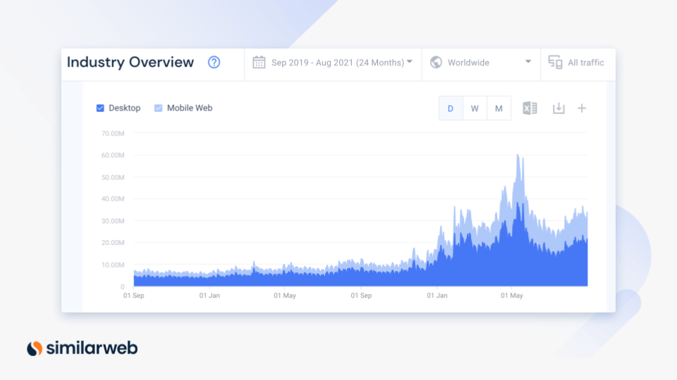 industry overview web traffic crypto websites