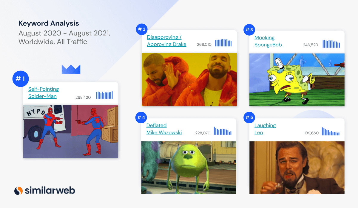 keyword analysis most searched for memes