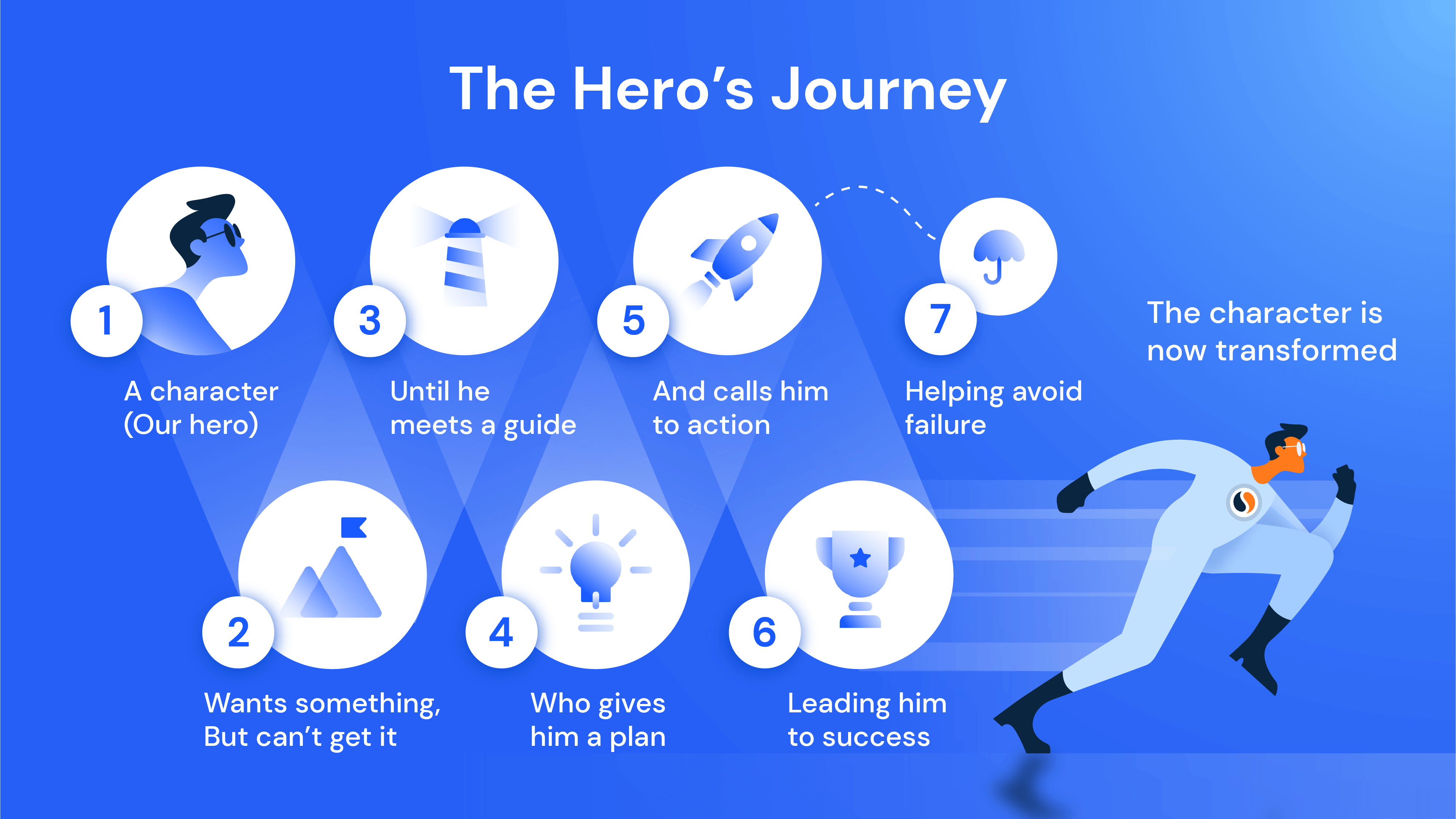 hero's journey