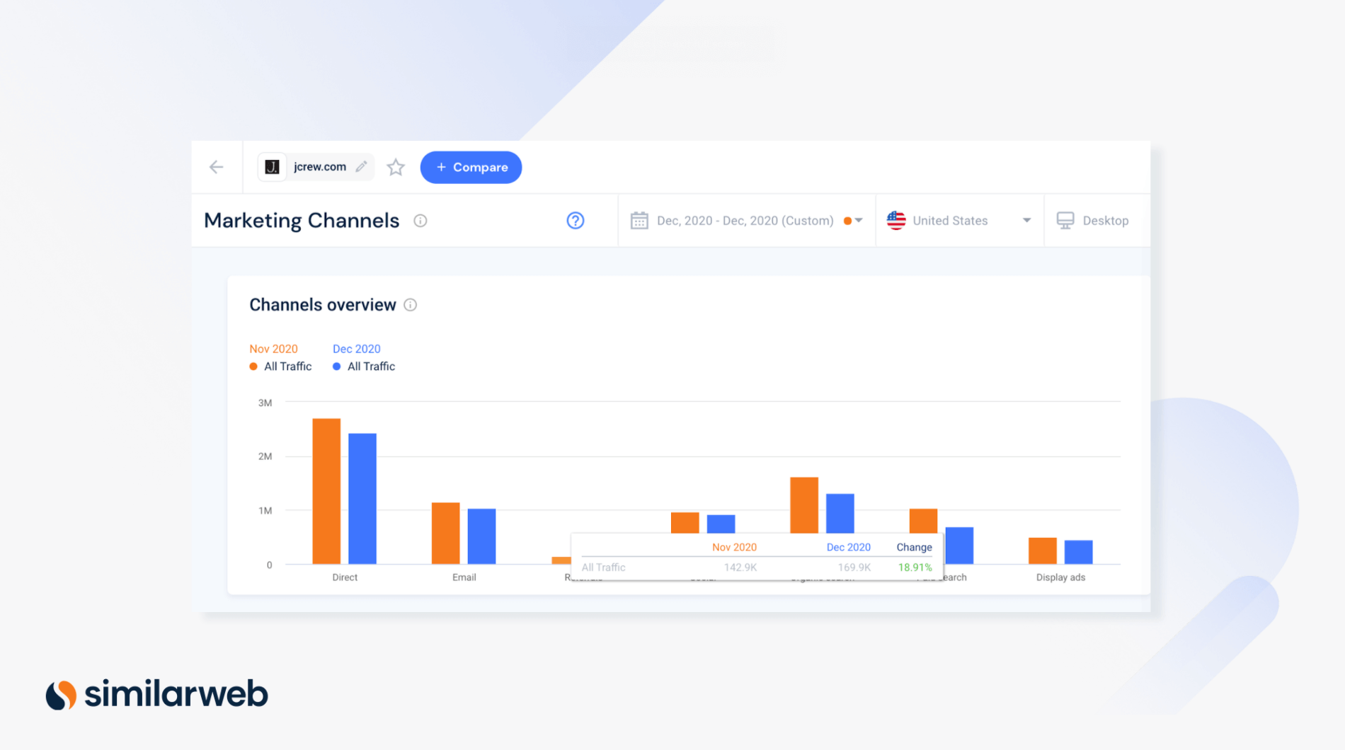 Similarweb Competitive Analysis of Marketing Channels looking at referral traffic for Jcrew.com from Nov and Dec 2020