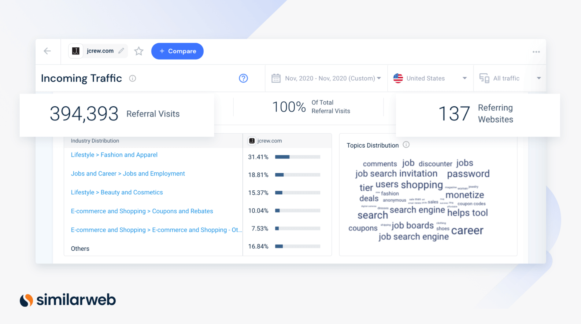 Similarweb incoming affiliate traffic for Jcrew.com in Nov 2020