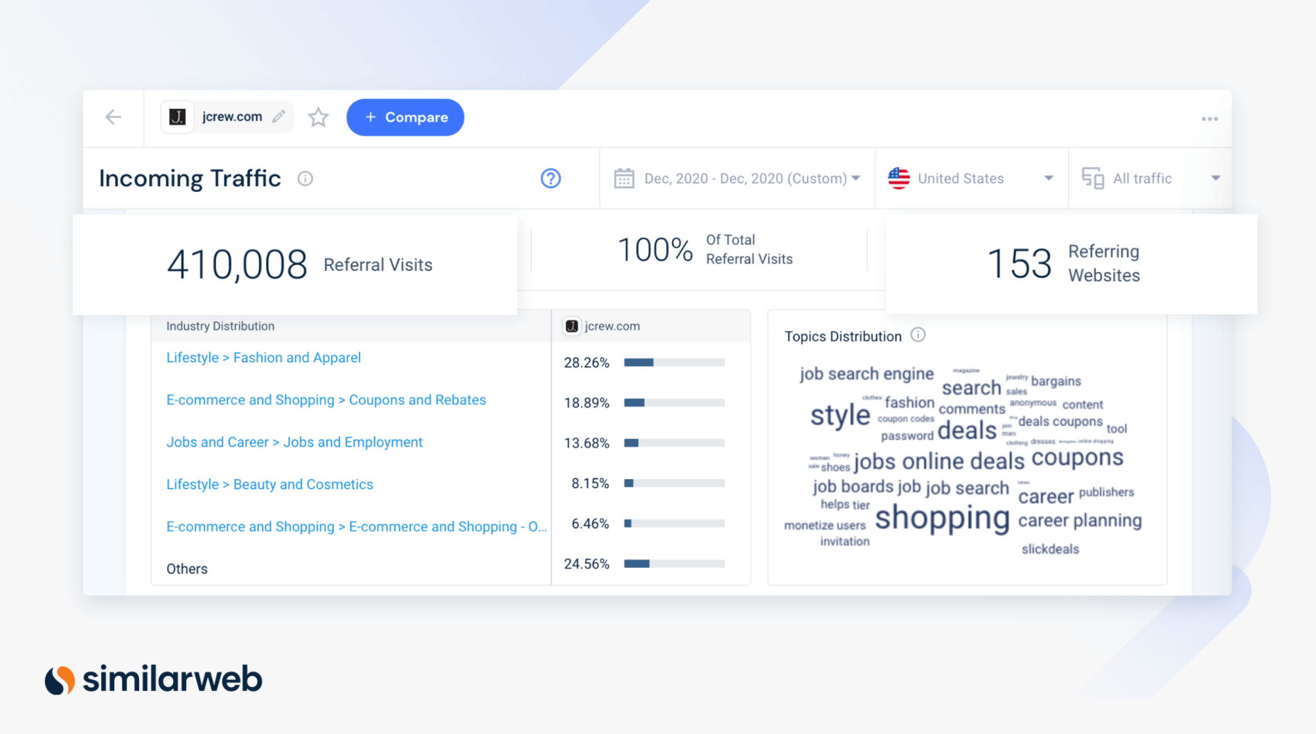 Similarweb incoming affiliate traffic for Jcrew.com in Dec 2020