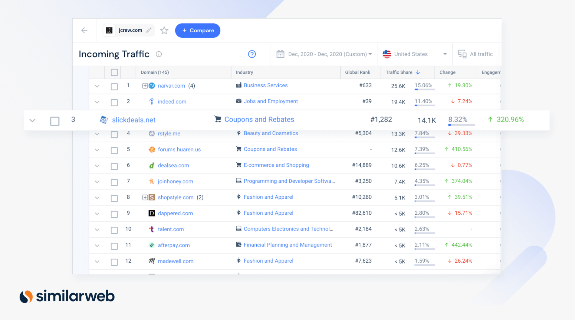 Similarweb incoming affiliate traffic, highlighting slickdeals.net, for Jcrew.com in Dec 2020